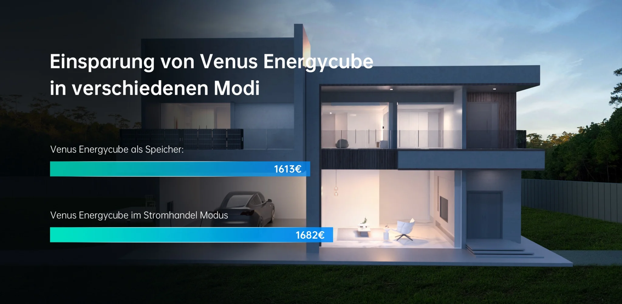 Energieeinsparung und Stromhandel