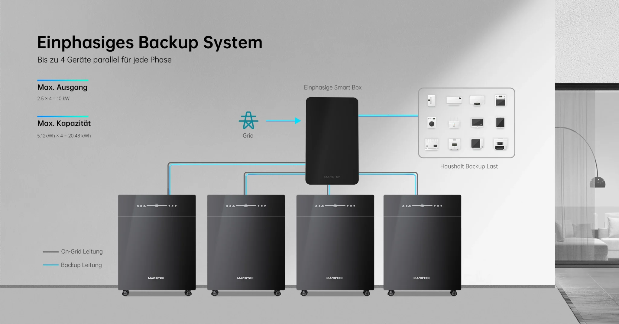Einphasiges Backup System
