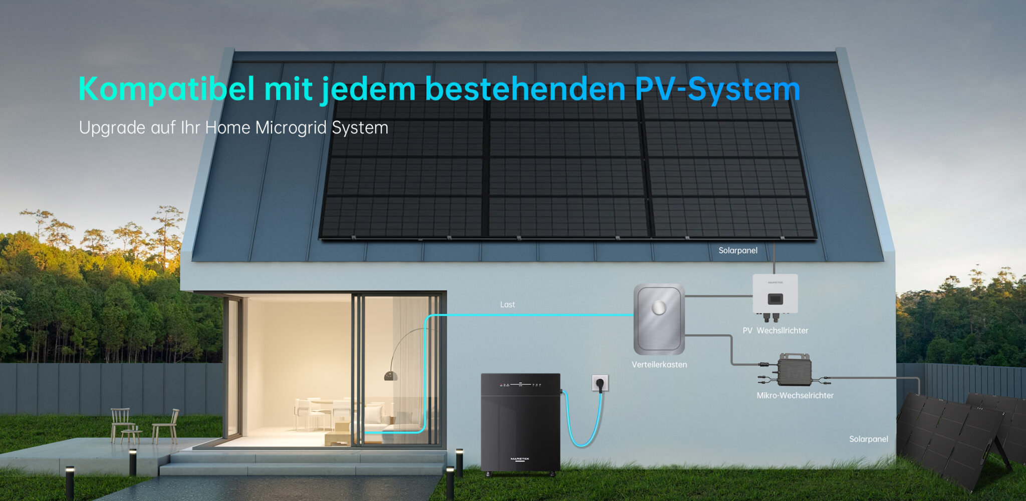 Photovoltaik Kompatibilität
