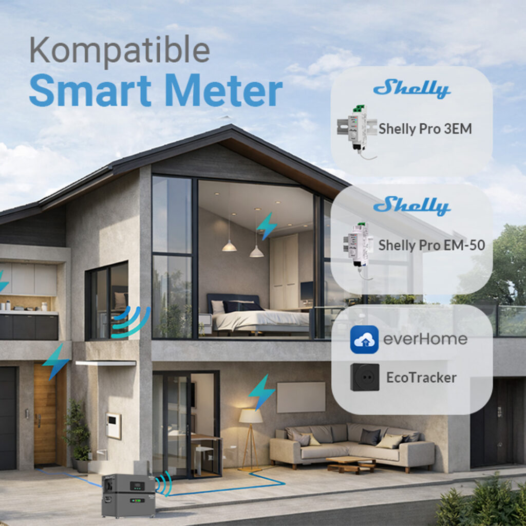 Kompatible Smart Meter für XORO SOLAR ATLAS mit Shelly Pro 3EM, Shelly Pro EM-50 und everHome EcoTracker
