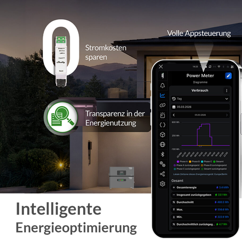 Intelligente Energieoptimierung mit XORO SOLAR ATLAS, Smart Meter und App-Steuerung