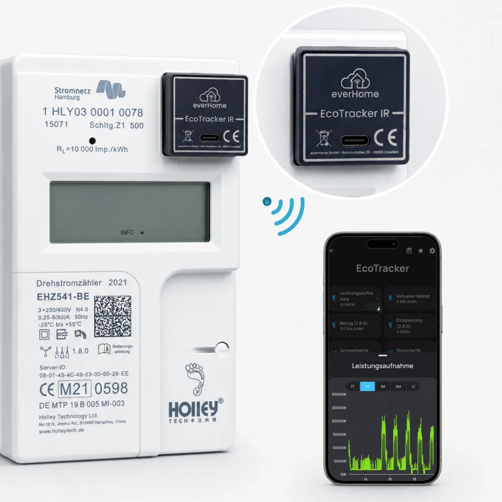 everHome EcoTracker IR am digitalen Stromzähler mit App-Anzeige für Stromverbrauch und Einspeisung