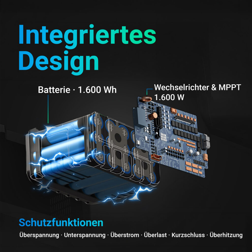 Integriertes Design des ALLWEI BM1600-2 mit LiFePO₄-Batterie, Wechselrichter und MPPT-Solarregler